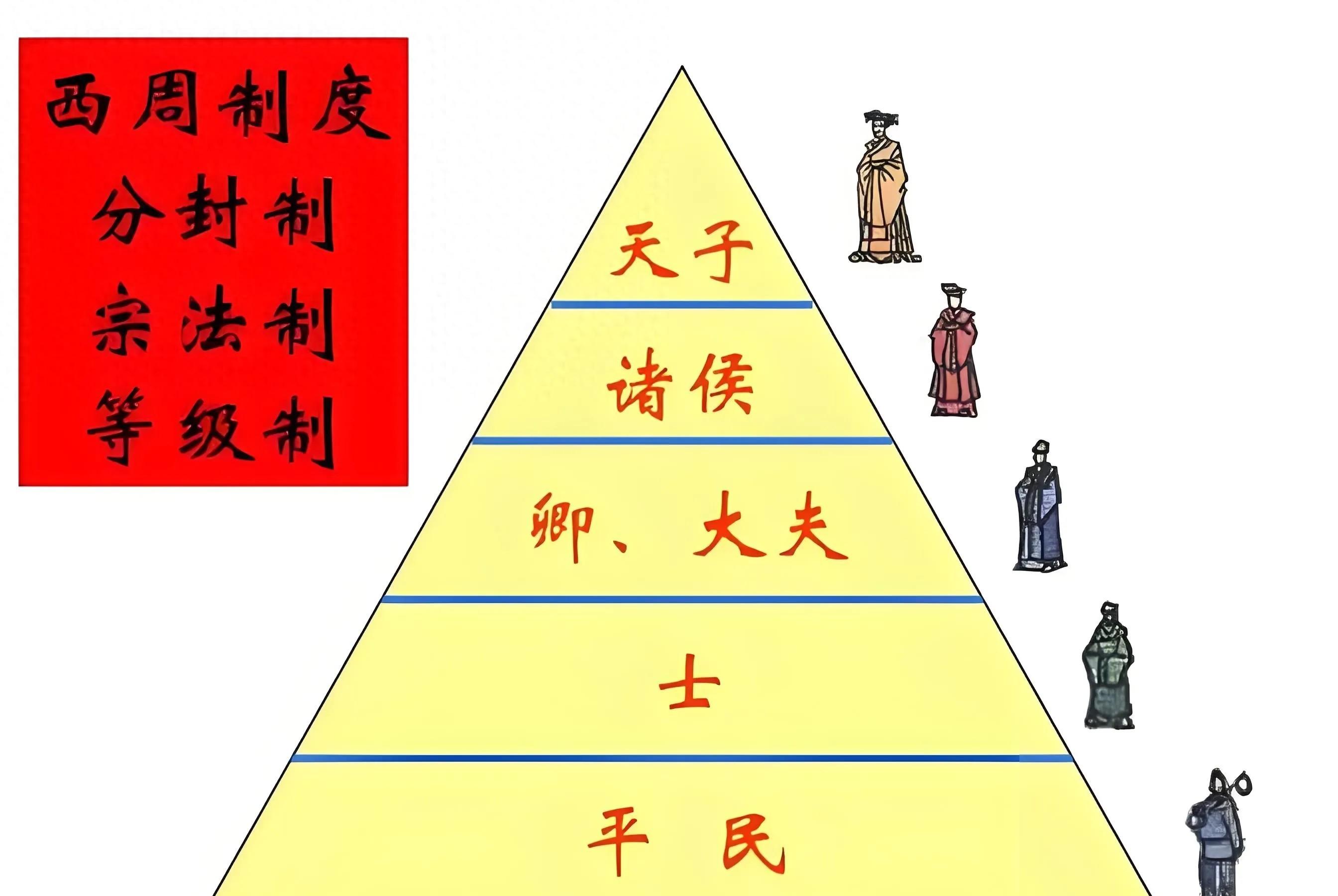 历史常识：分封制